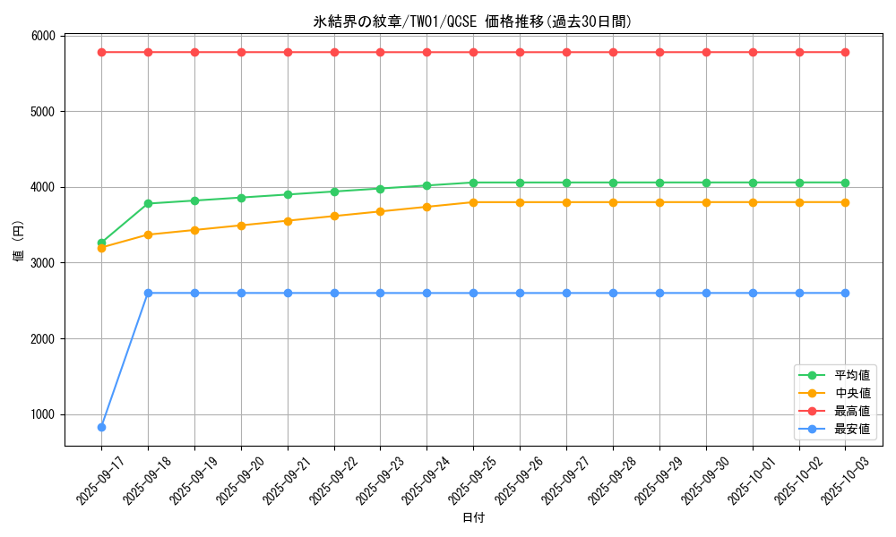card_9186_series_1880_rarity_408_graph