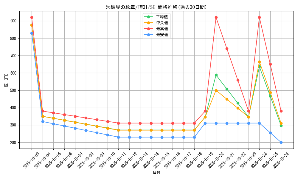 card_9186_series_1880_rarity_5_graph