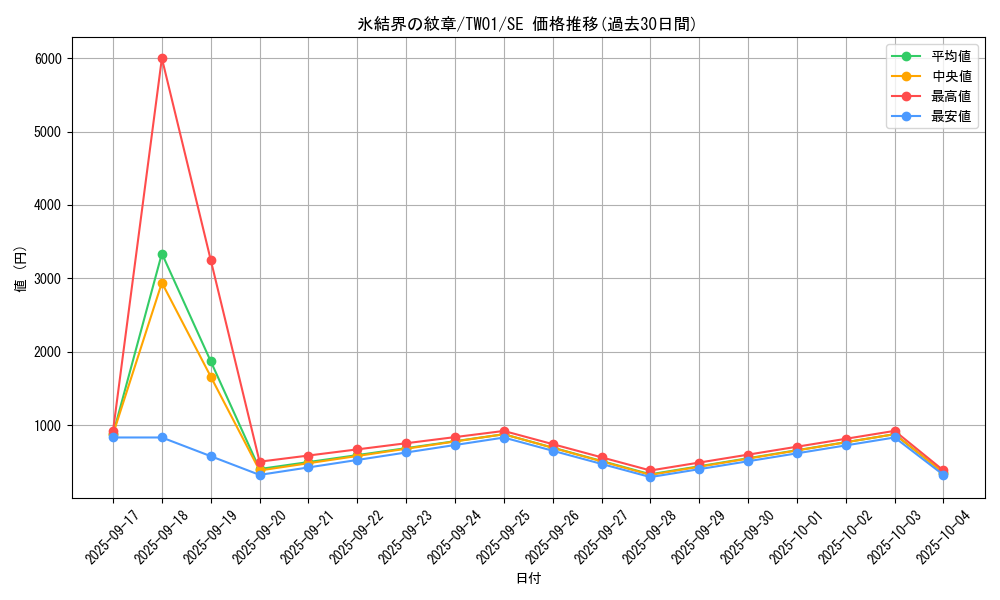 card_9186_series_1880_rarity_5_graph