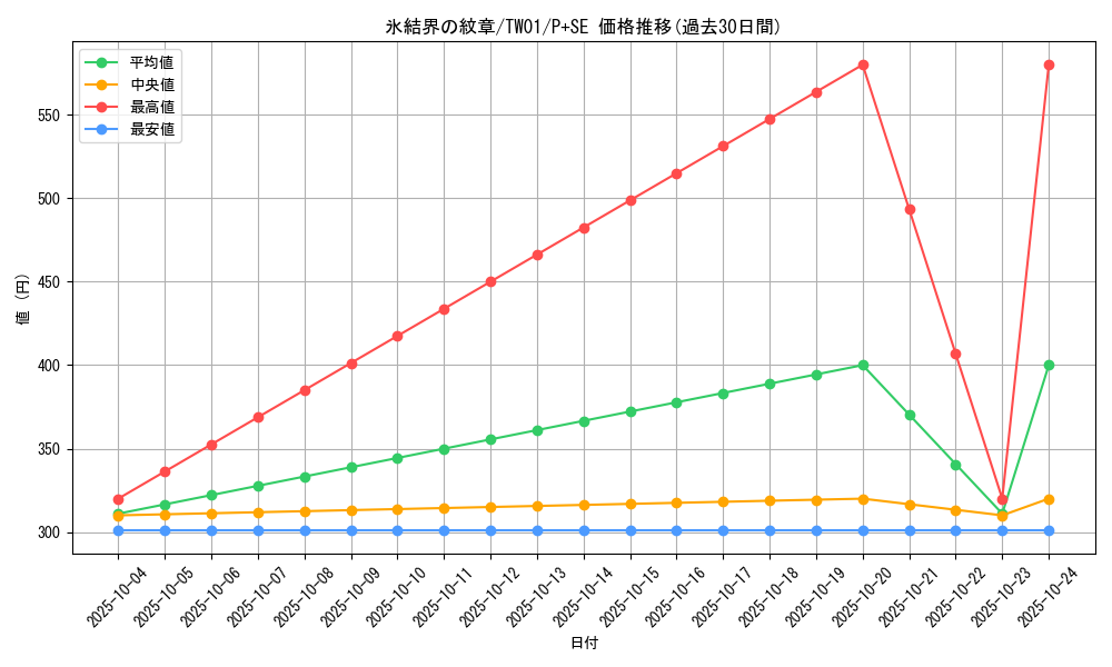 card_9186_series_1880_rarity_703_graph