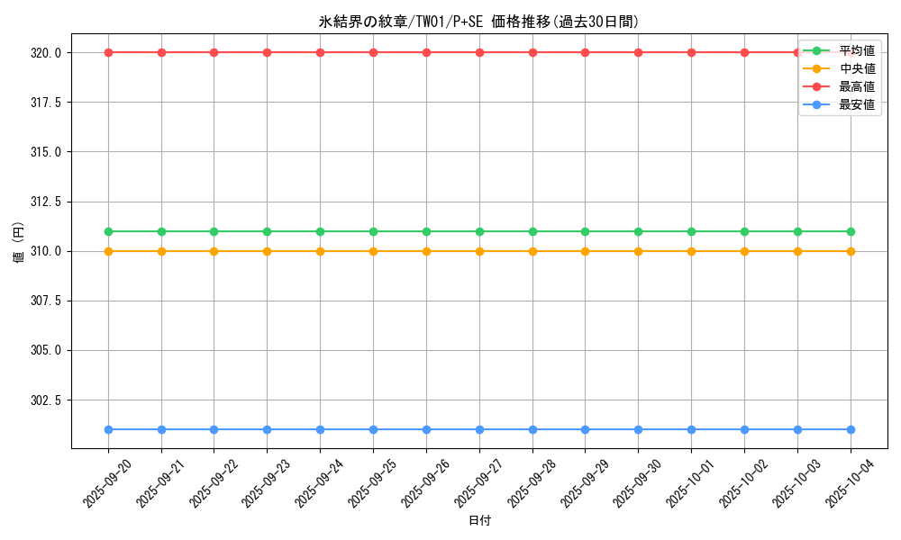 card_9186_series_1880_rarity_703_graph
