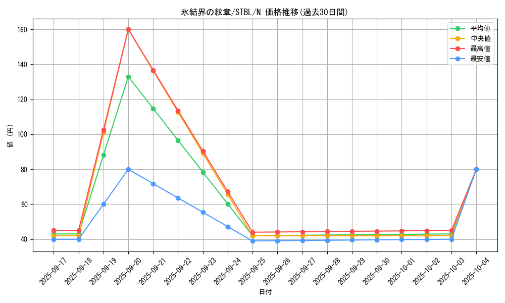 card_9186_series_20765_rarity_1_graph