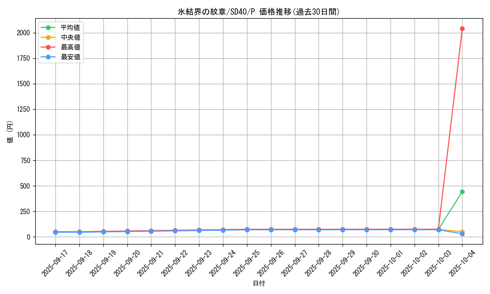 card_9186_series_6270_rarity_2_graph