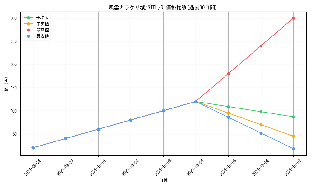 card_9187_series_20765_rarity_62_graph
