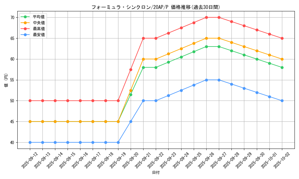 card_9188_series_12249_rarity_2_graph