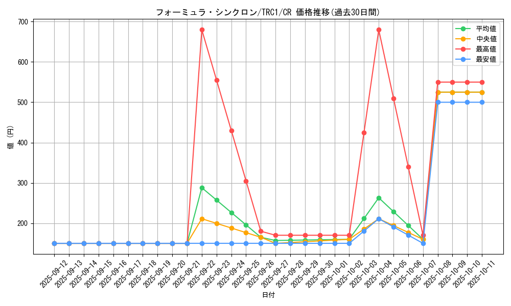card_9188_series_16616_rarity_1299_graph