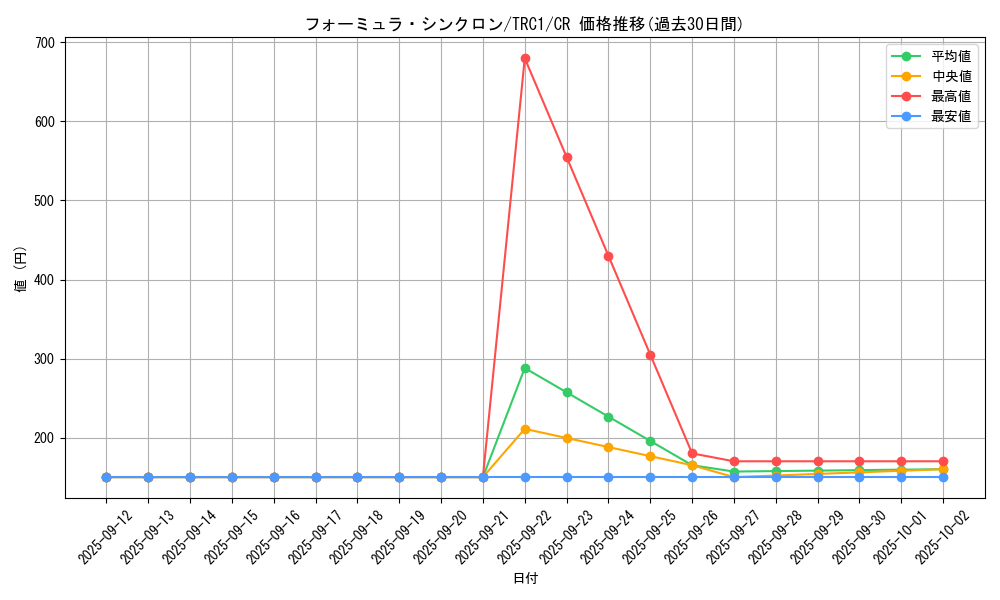 card_9188_series_16616_rarity_1299_graph