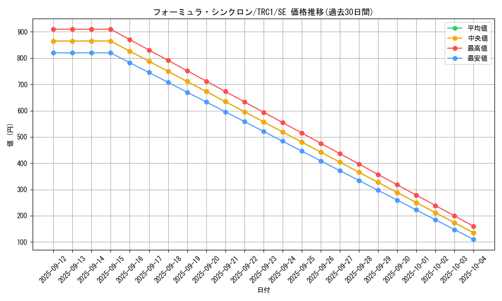 card_9188_series_16616_rarity_5_graph
