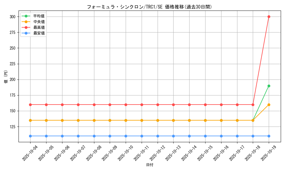 card_9188_series_16616_rarity_5_graph