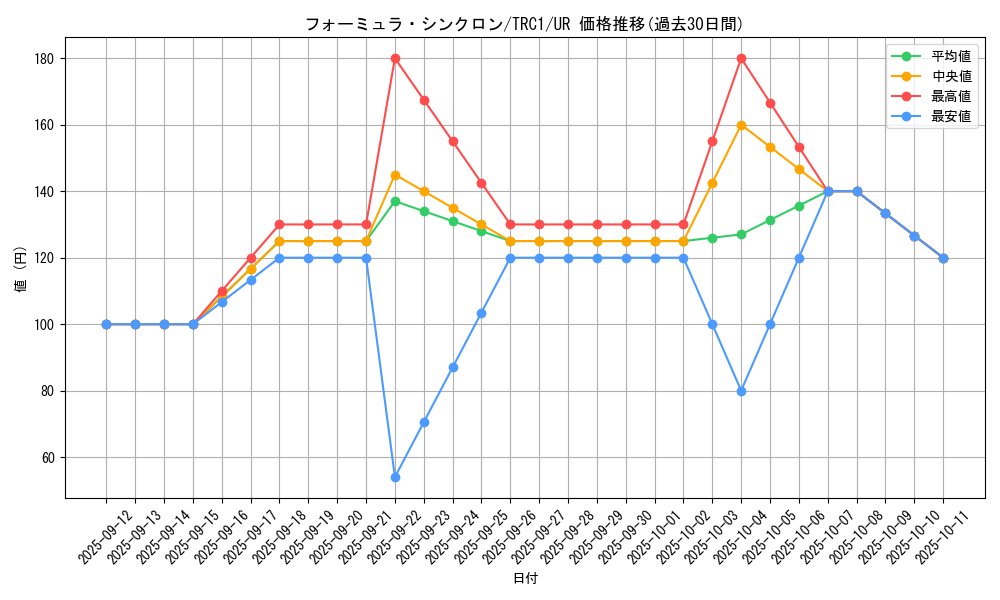 card_9188_series_16616_rarity_7_graph