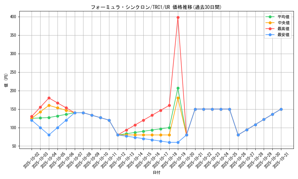 card_9188_series_16616_rarity_7_graph