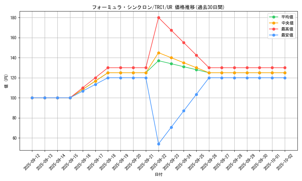 card_9188_series_16616_rarity_7_graph