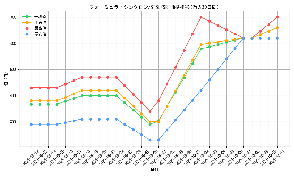 card_9188_series_20765_rarity_3_graph