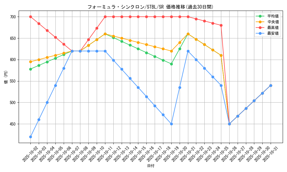 card_9188_series_20765_rarity_3_graph