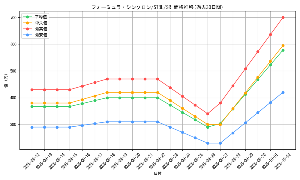card_9188_series_20765_rarity_3_graph