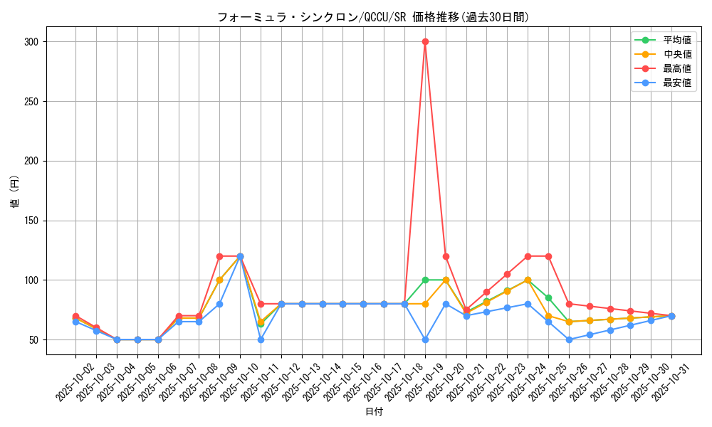 card_9188_series_2798_rarity_3_graph