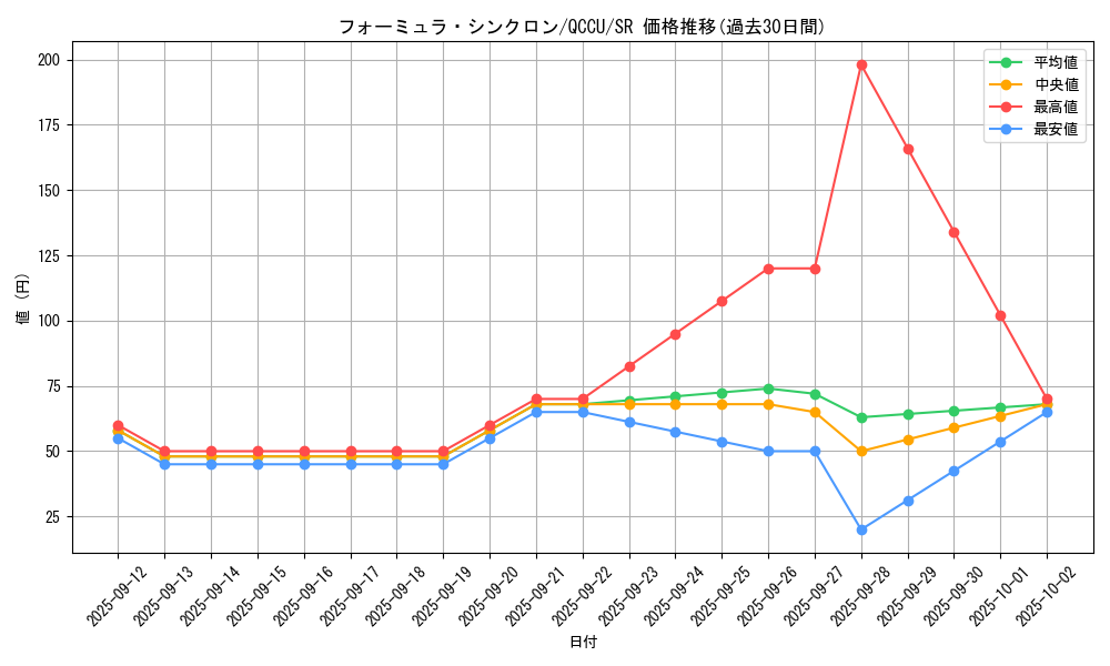 card_9188_series_2798_rarity_3_graph