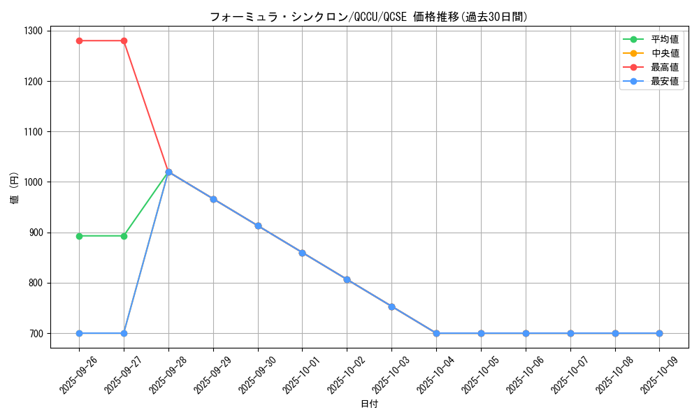 card_9188_series_2798_rarity_408_graph