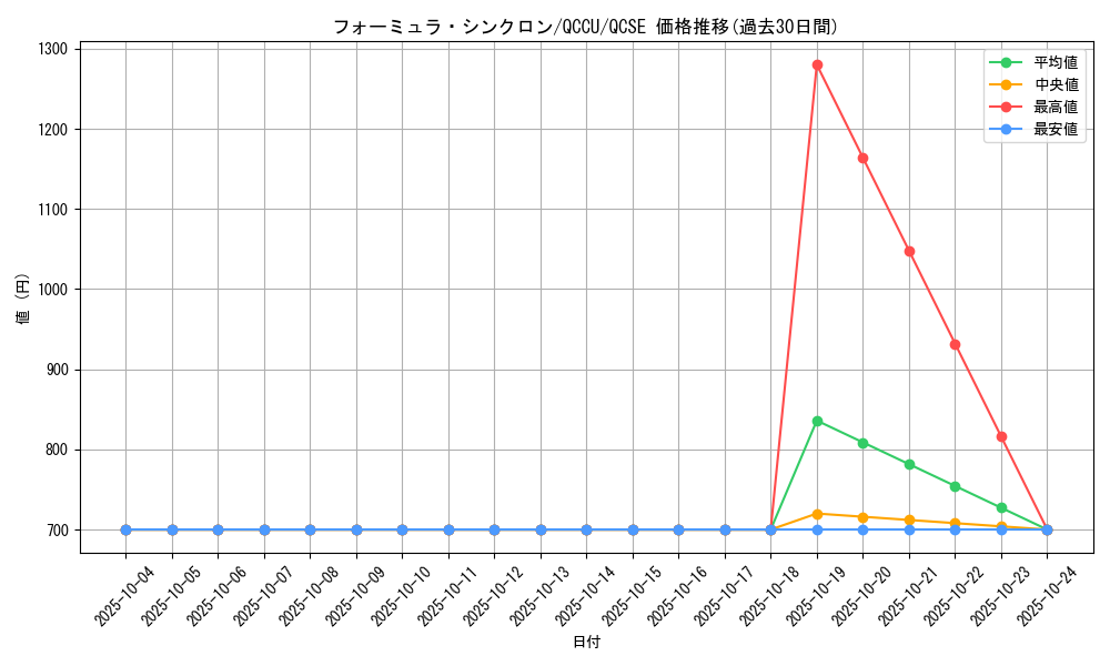 card_9188_series_2798_rarity_408_graph