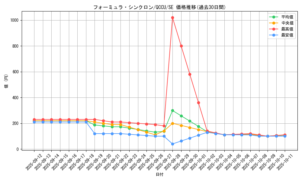 card_9188_series_2798_rarity_5_graph