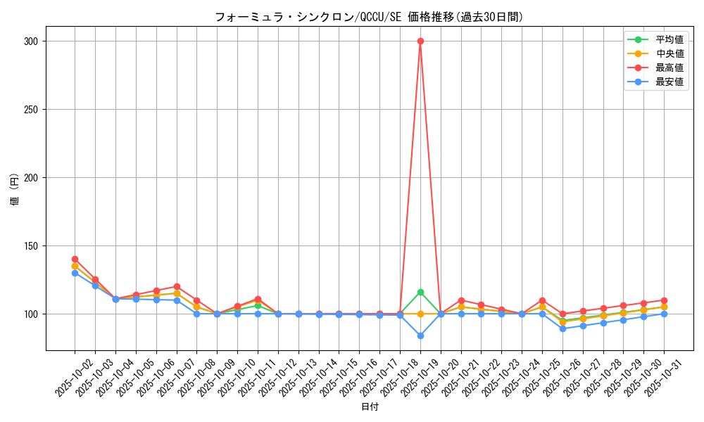card_9188_series_2798_rarity_5_graph
