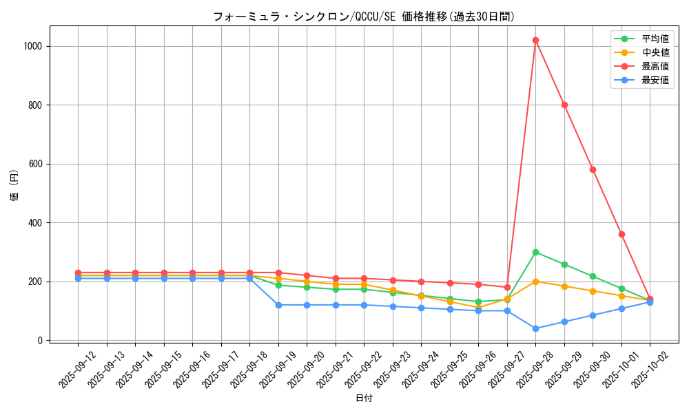 card_9188_series_2798_rarity_5_graph