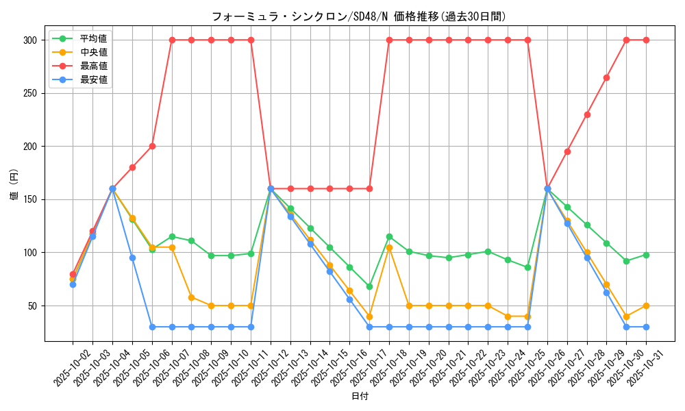 card_9188_series_38912_rarity_1_graph