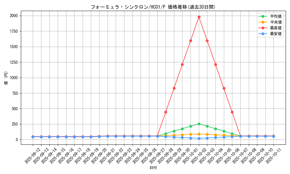 card_9188_series_4322_rarity_2_graph