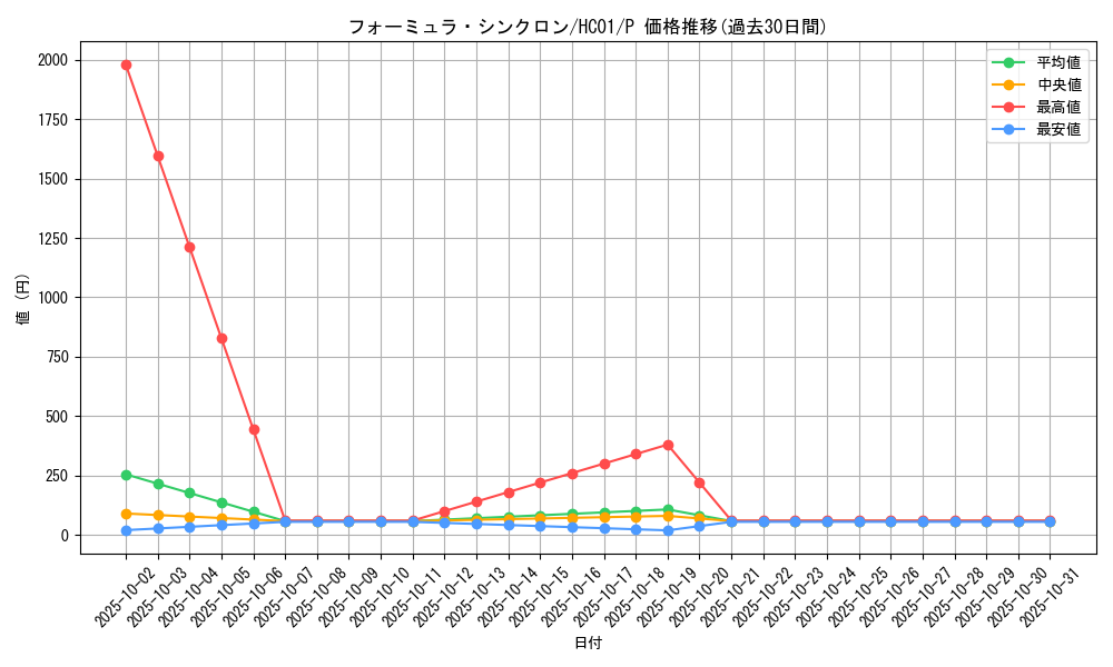 card_9188_series_4322_rarity_2_graph