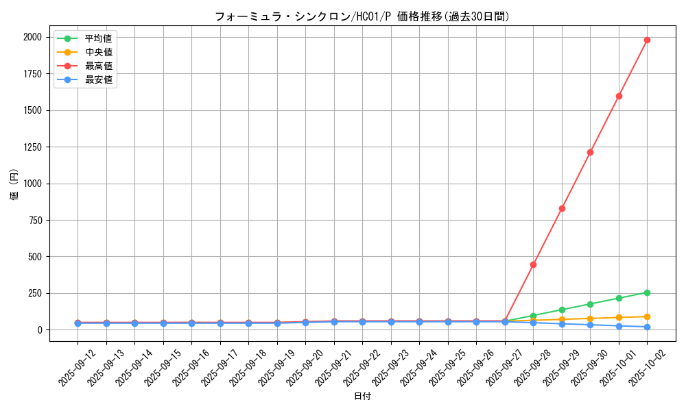 card_9188_series_4322_rarity_2_graph