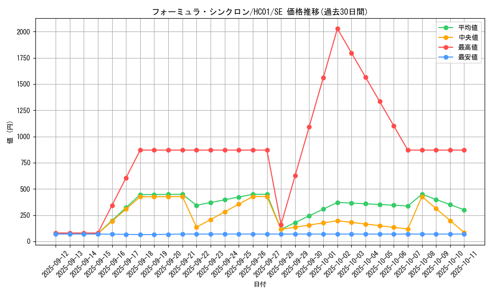 card_9188_series_4322_rarity_5_graph
