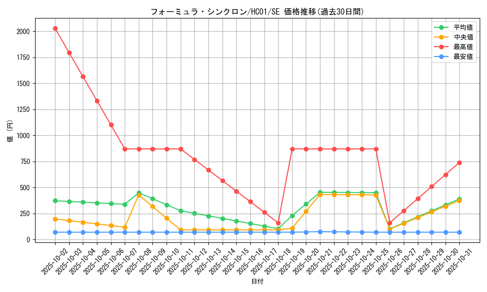 card_9188_series_4322_rarity_5_graph
