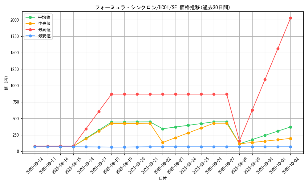 card_9188_series_4322_rarity_5_graph