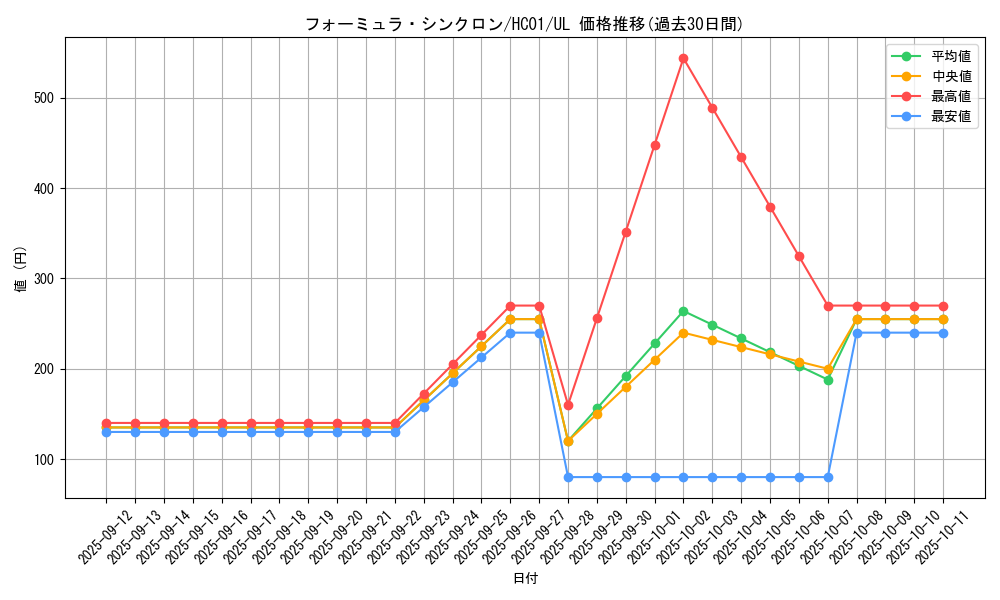 card_9188_series_4322_rarity_77_graph