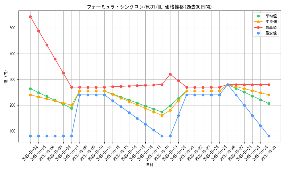 card_9188_series_4322_rarity_77_graph