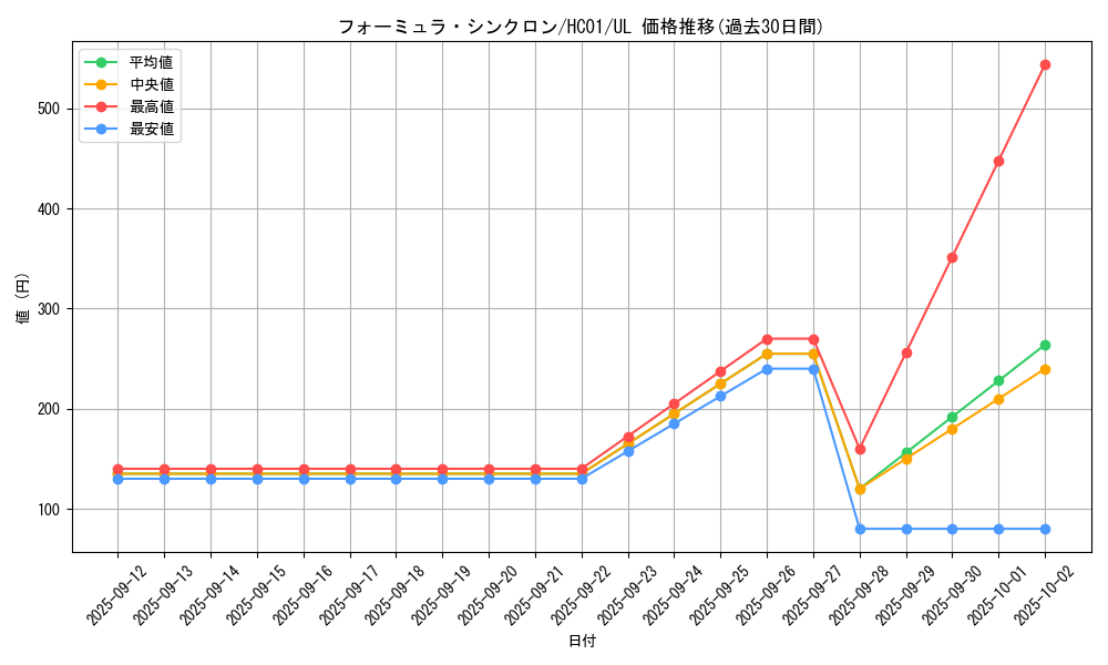 card_9188_series_4322_rarity_77_graph
