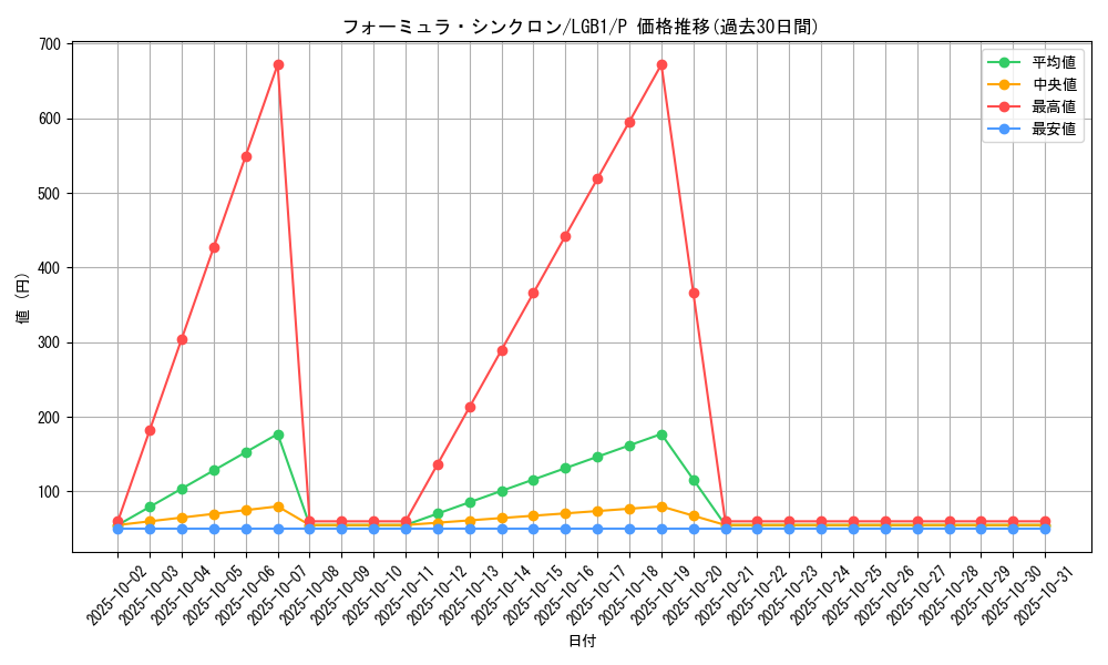 card_9188_series_7758_rarity_2_graph