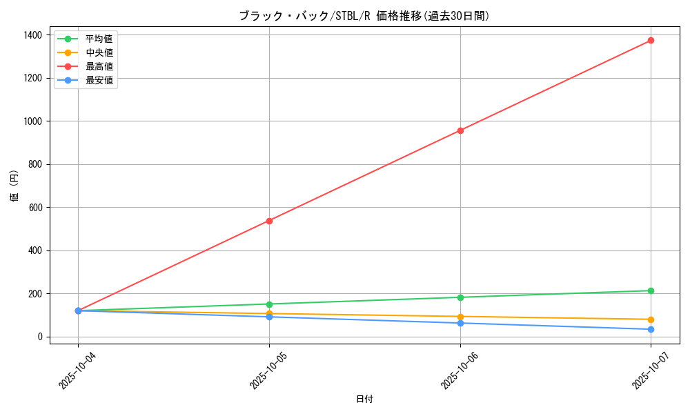 card_9189_series_20765_rarity_62_graph
