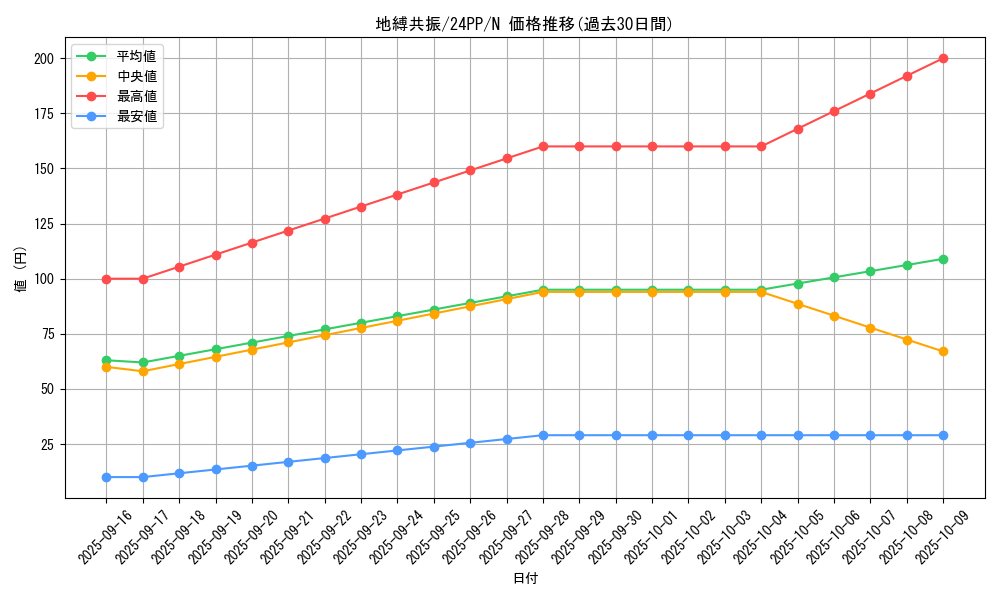 card_918_series_1780_rarity_1_graph