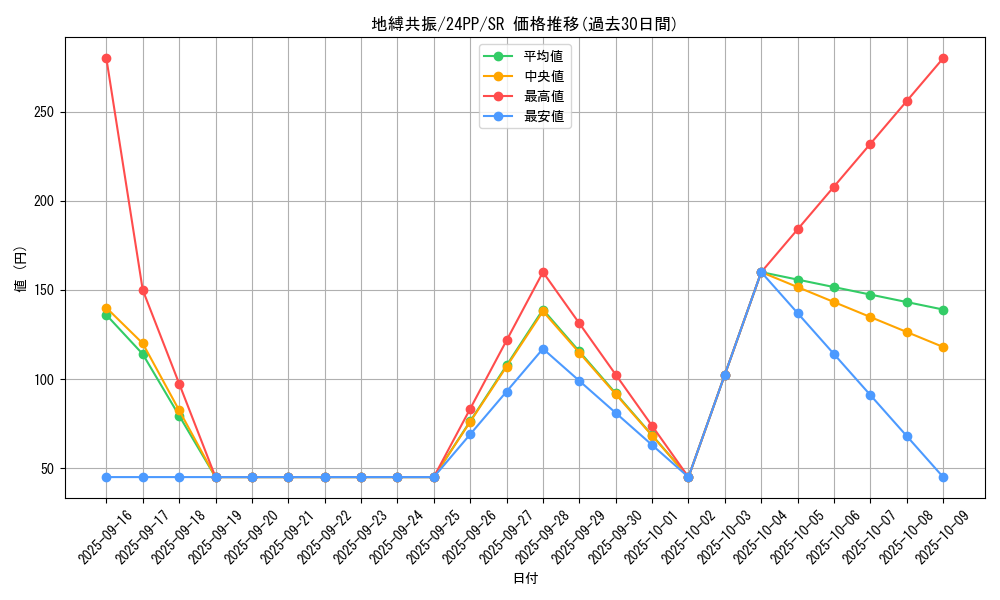 card_918_series_1780_rarity_3_graph
