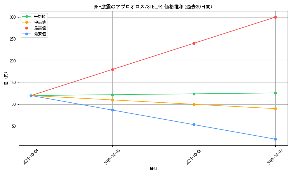card_9191_series_20765_rarity_62_graph