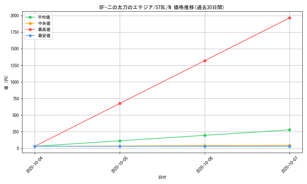 card_9192_series_20765_rarity_1_graph