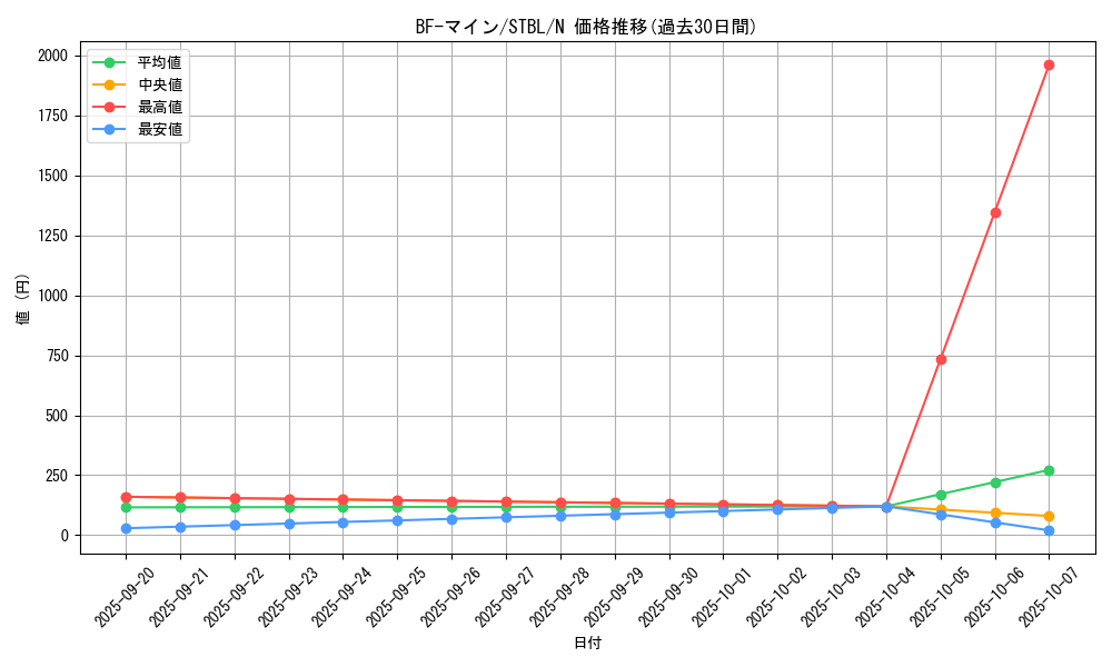 card_9193_series_20765_rarity_1_graph