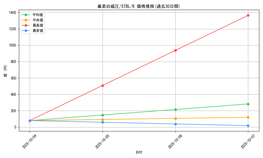 card_9194_series_20765_rarity_62_graph