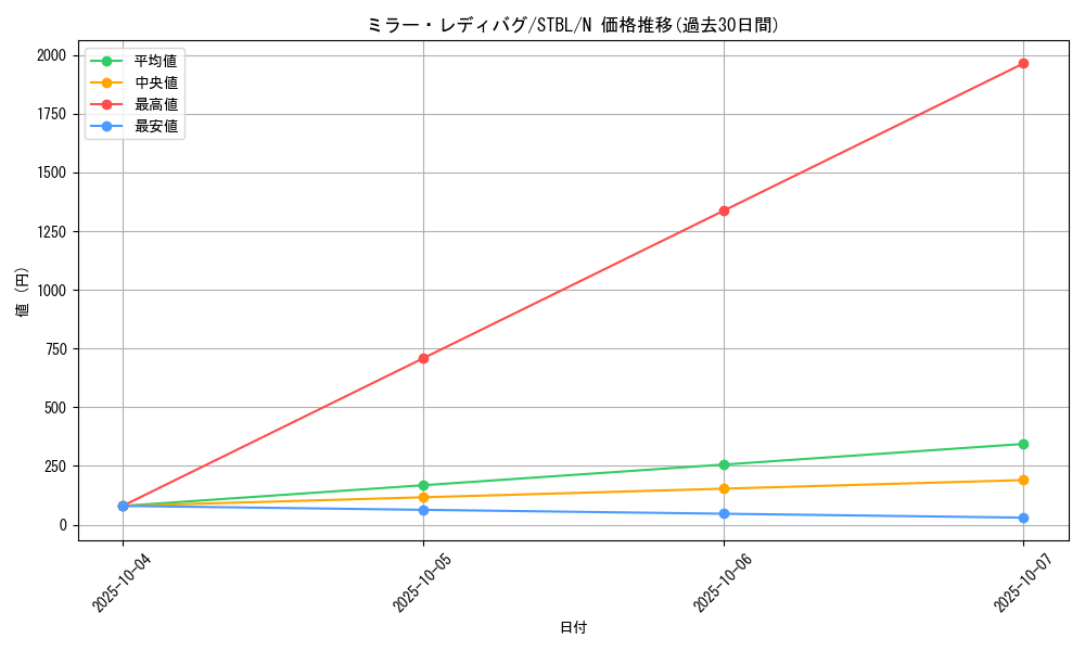 card_9196_series_20765_rarity_1_graph