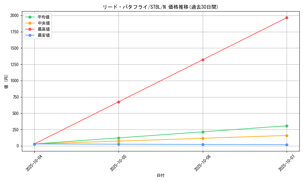 card_9198_series_20765_rarity_1_graph