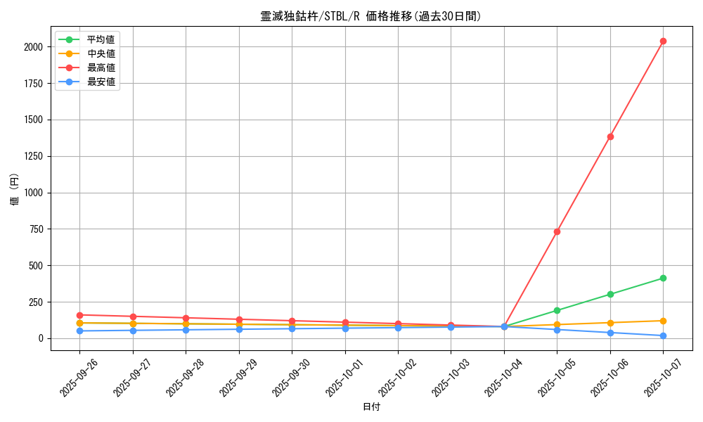 card_9199_series_20765_rarity_62_graph