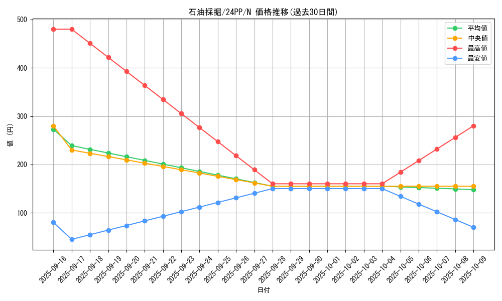 card_919_series_1780_rarity_1_graph