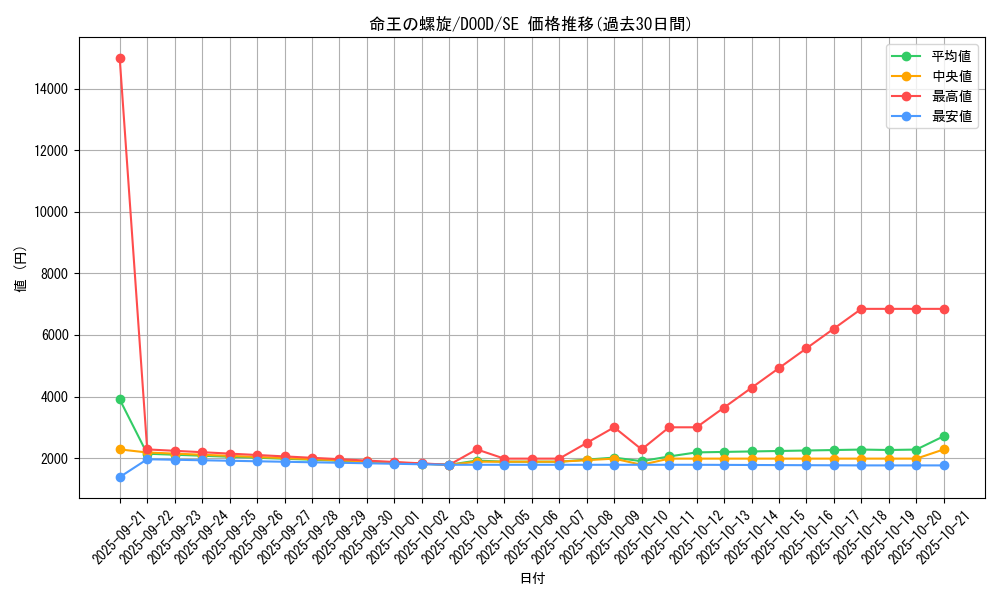 card_91_series_62_rarity_5_graph