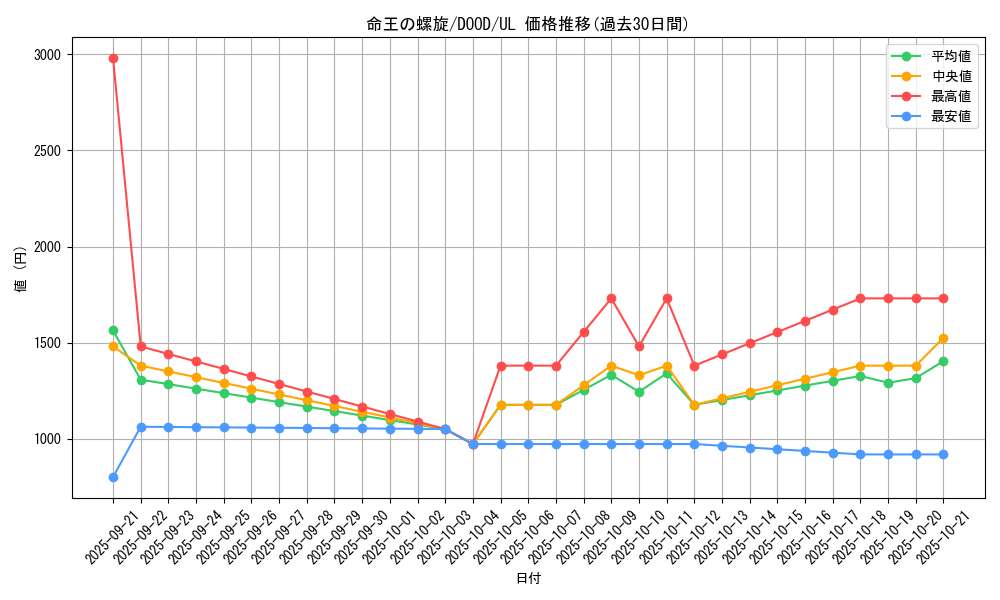 card_91_series_62_rarity_77_graph
